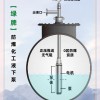 绿牌免维护液下屏蔽泵YQYB防爆化工潜泵